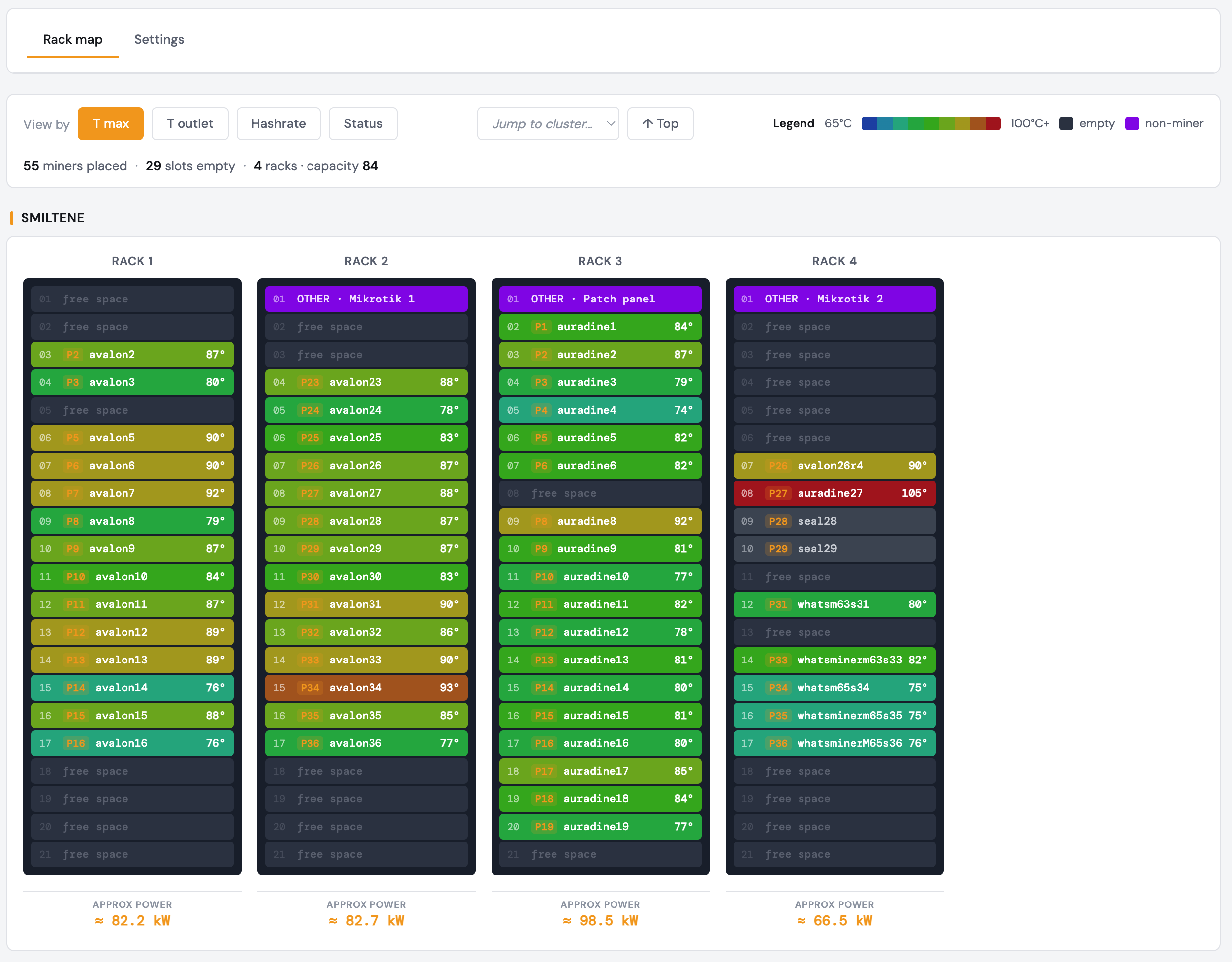 MMB Rack Maps — per-slot temperature heat-map across four racks in a cluster, with per-rack estimated power
