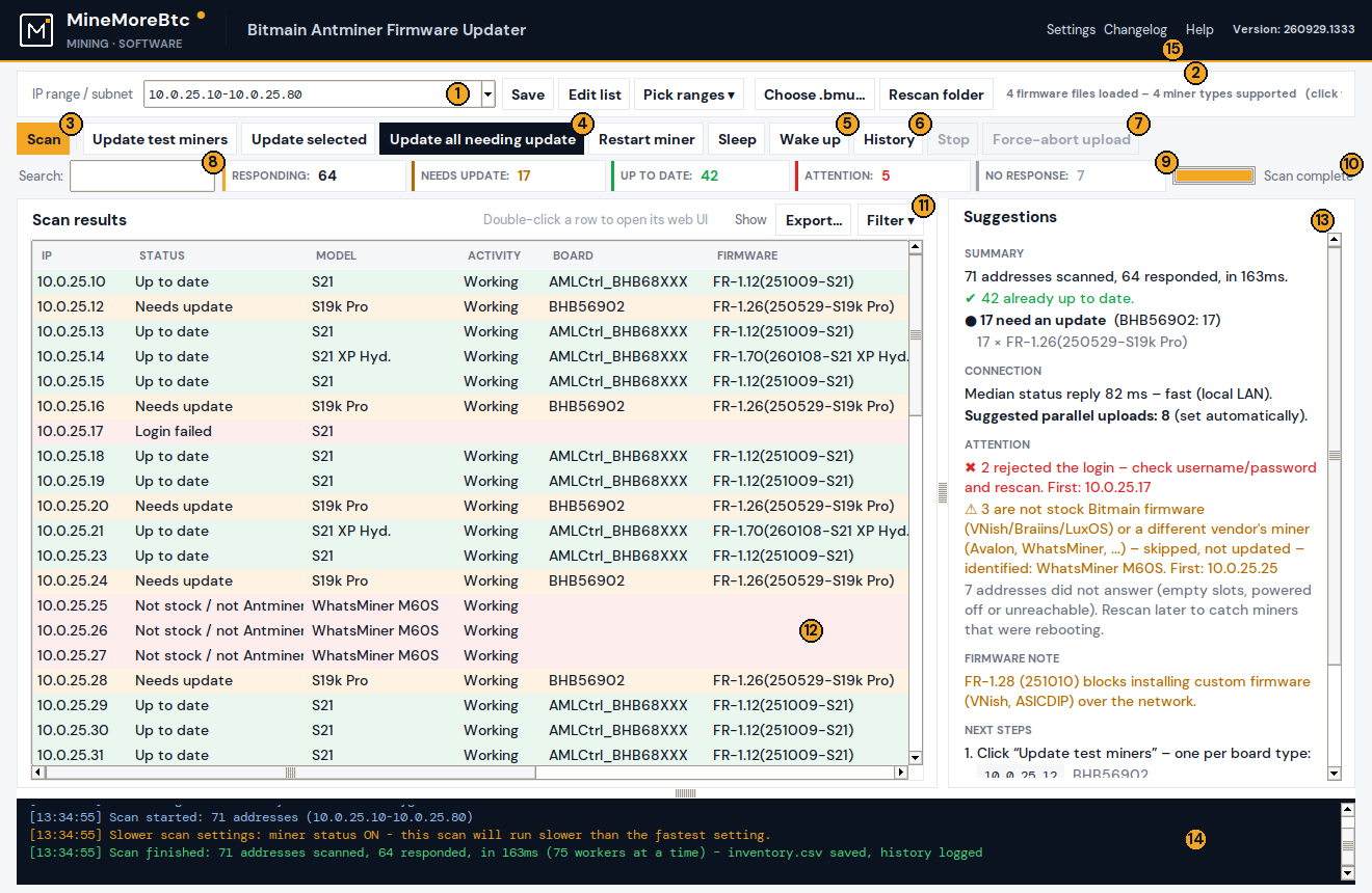 MineMoreBtc Antminer Firmware Updater main window showing scan results for S21, S19k Pro and WhatsMiner units, with status, model, board and firmware columns, a suggestions panel and an activity log