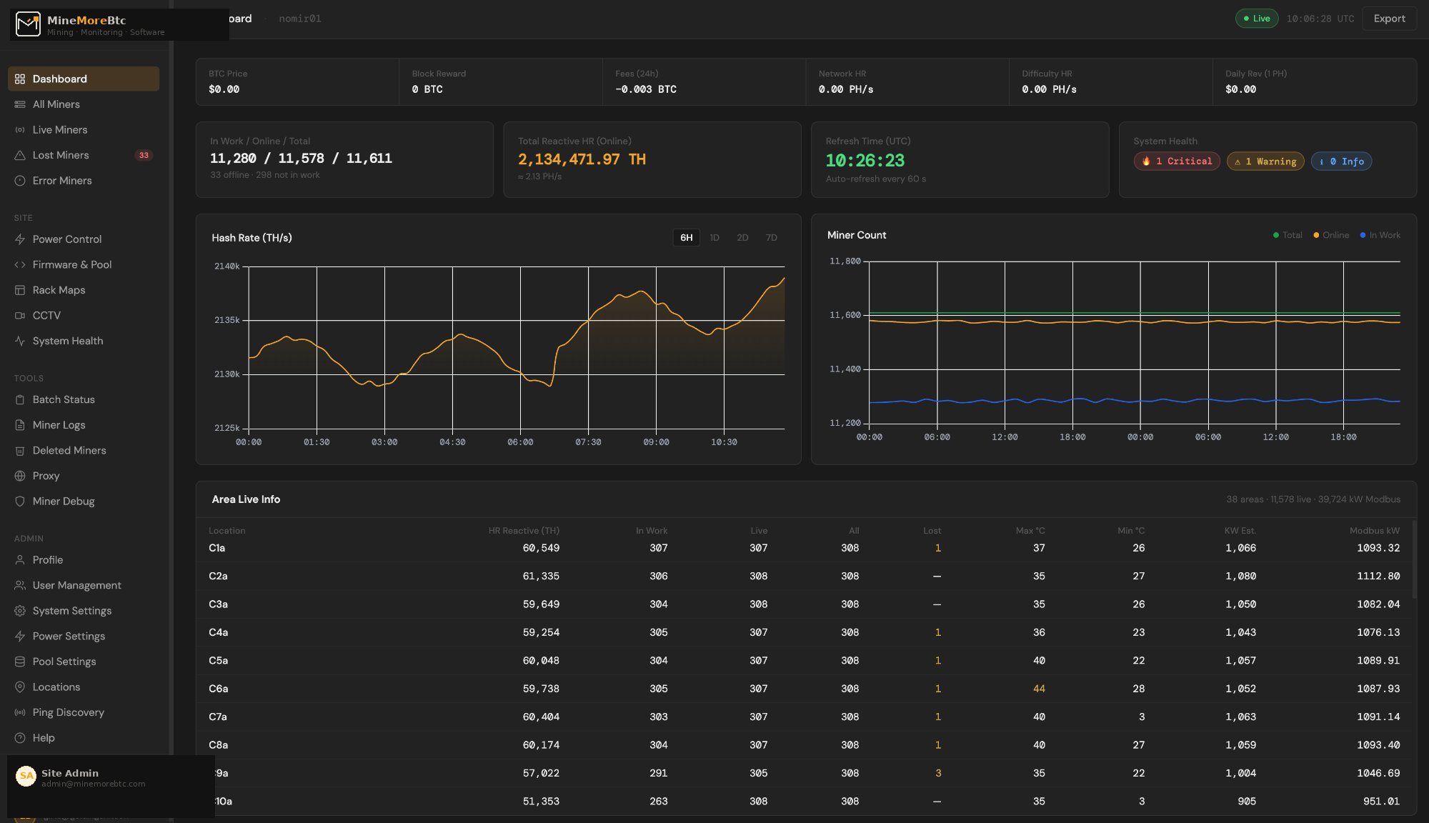MMB Dashboard dark mode